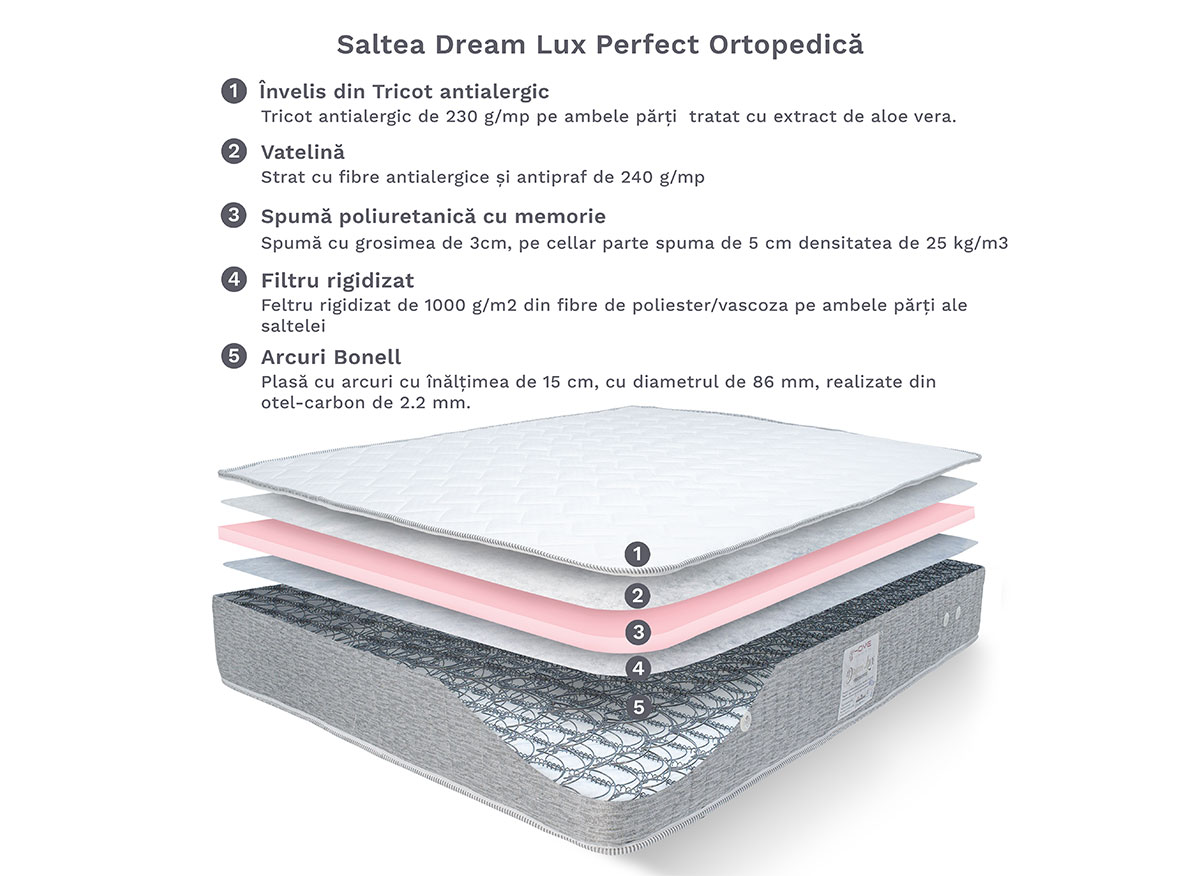 Saltea Dream Lux Perfect Ortopedica 200