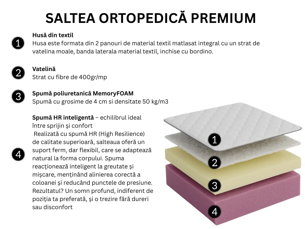 Saltea Ortopedica Memory Premium